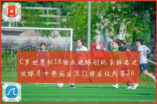 C罗世界杯18场未进球创纪录排名进攻球员中垫底后卫门将后位列第20